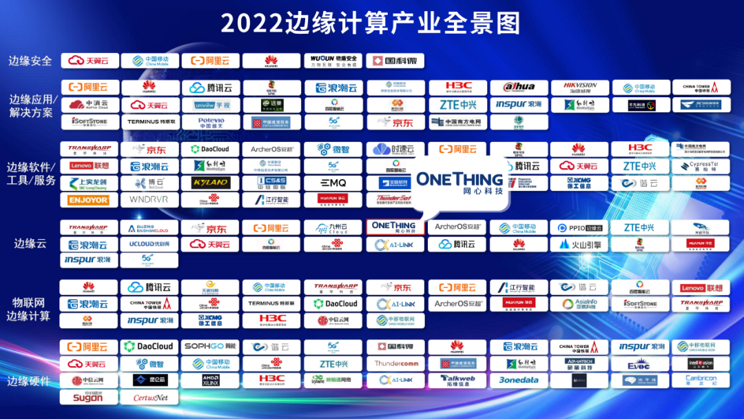 Ebpay科技入选“2022边缘计算产业全景图”