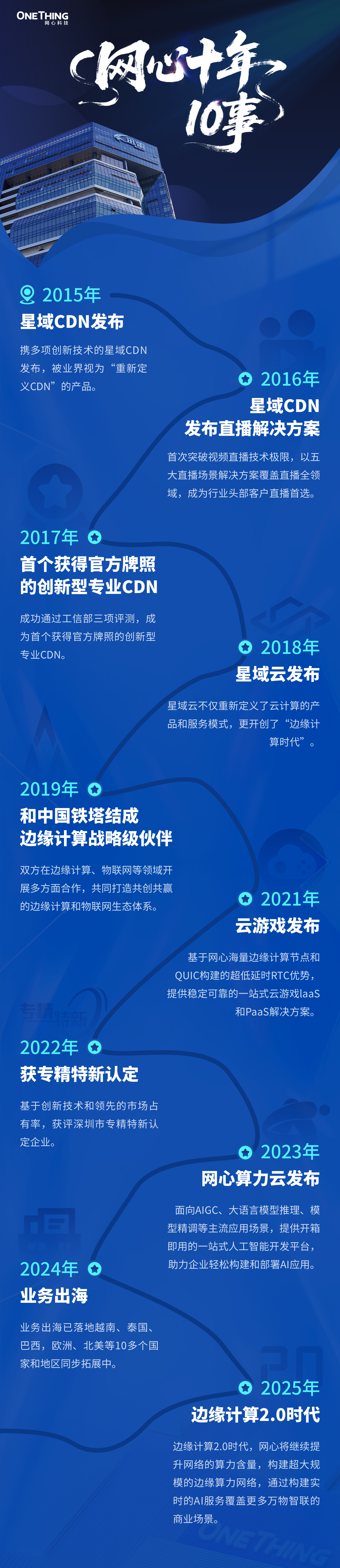 Ebpay十年，10事