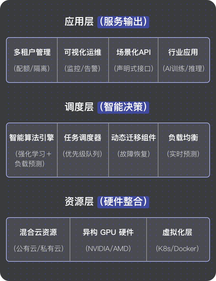 如何打通企业AI部署的“最后一公里”？