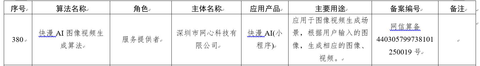 喜讯！权威荣誉+3