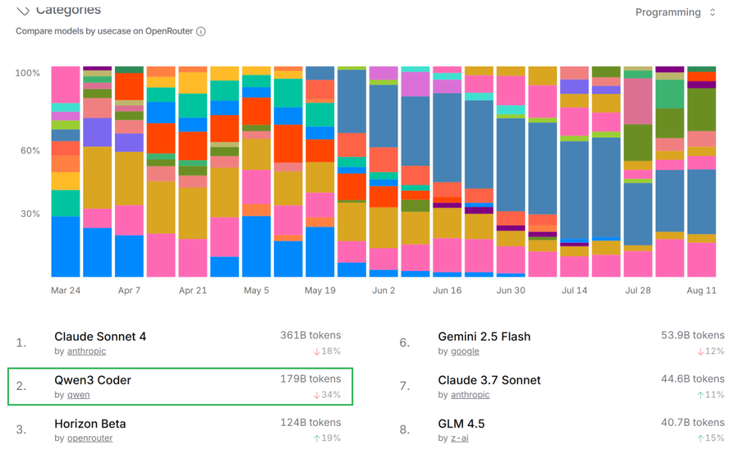Ebpay算力云 × Kilo Code：让每个开发者都拥有顶级「编程助手」