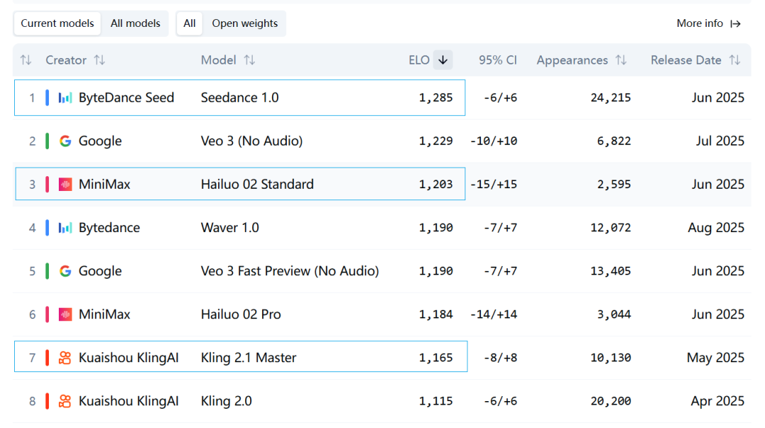 国产视频模型实测，哪款更适配你的创作需求？